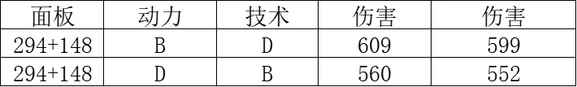 《匹諾曹的謊言》裝配武器規(guī)則介紹