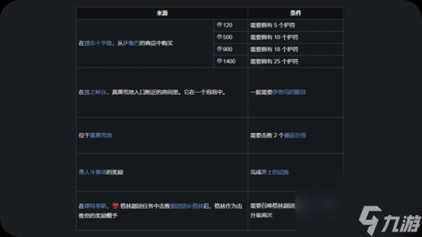 空洞骑士护符槽全获得位置介绍一览 空洞骑士护符槽全获得位置攻略