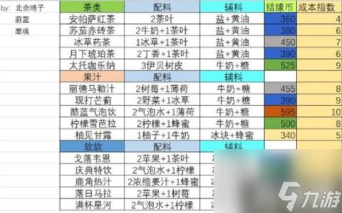 宿命回响茶歇饮品配方有哪些（茶歇饮品配方大全）