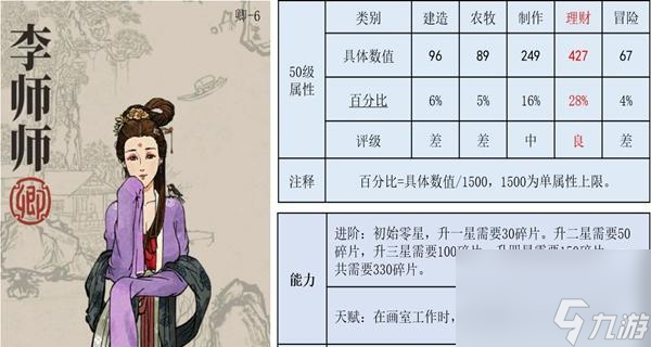 探秘江南百景图文俶的天赋与珍宝（游戏《江南百景图文俶》中的天赋技能和专属宝物一览）
