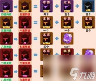 閃爍之光升到13星一共要多少本體？