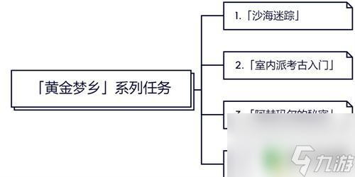 原神沙漠主线任务一览 原神沙漠世界任务奖励