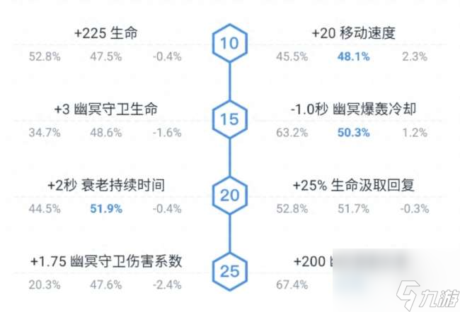 DOTA湮灭法师出装顺序2023（符文推荐与打法分析）