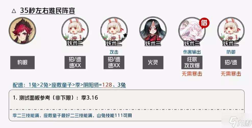 阴阳师虚无降临短线阵容推荐