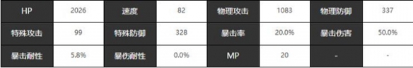 宿命回響弦上的嘆息天鵝湖角色介紹一覽