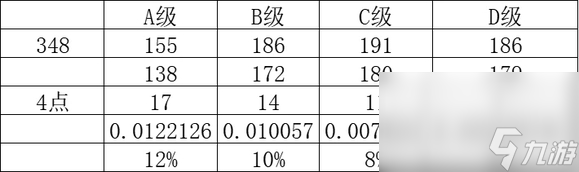 《匹诺曹的谎话》安装兵器规矩介绍