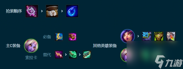 云顶之弈S9.5好事成双星妈阵容玩法攻略