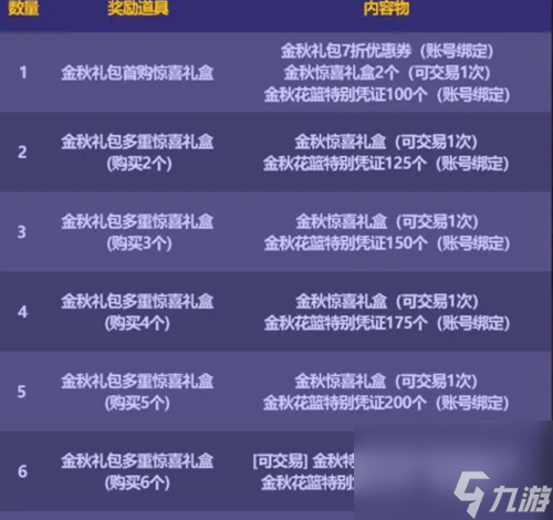 dnf2023年金秋礼包推荐