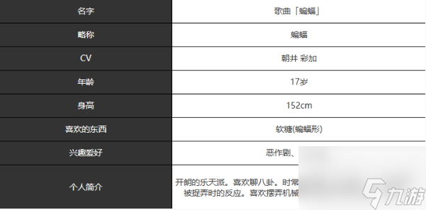 宿命回響弦上的嘆息蝙蝠角色怎么樣-蝙蝠角色介紹一覽