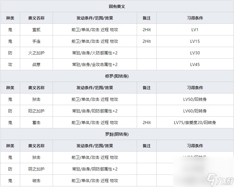 《一血万杰》八百屋阿七人物属性介绍
