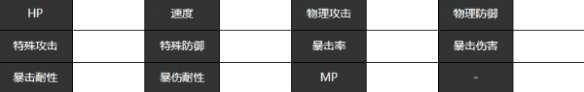 宿命回响致爱丽丝角色介绍