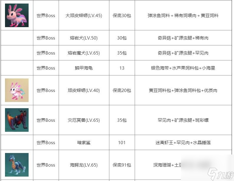 创造与魔法杂交怎么玩？创造与魔法攻略推荐