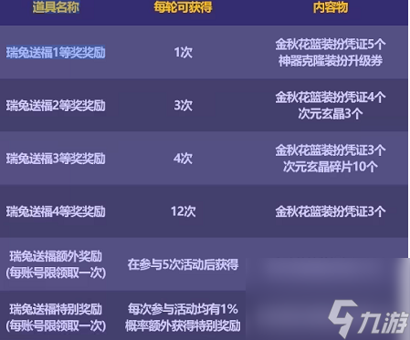 dnf金秋花篮特别凭证获取攻略