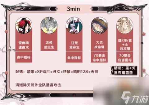 阴阳师神代终局阵容怎么搭配（神代终局阵容搭配攻略）