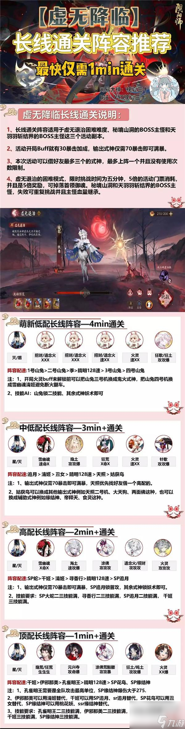 阴阳师神代终局活动攻略阵容推荐