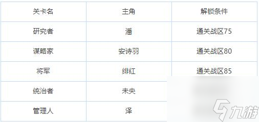 绯色回响回溯介绍 绯色回响回溯玩法攻略介绍