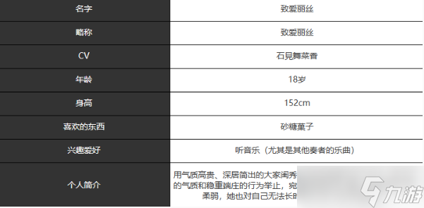 《宿命回响弦上的叹息》致爱丽丝角色介绍一览