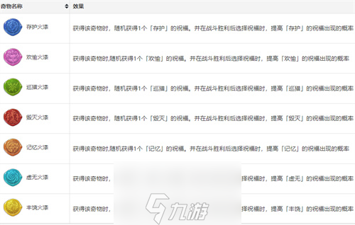 崩壞星穹鐵道模擬宇宙奇物有哪些-模擬宇宙奇物圖鑒