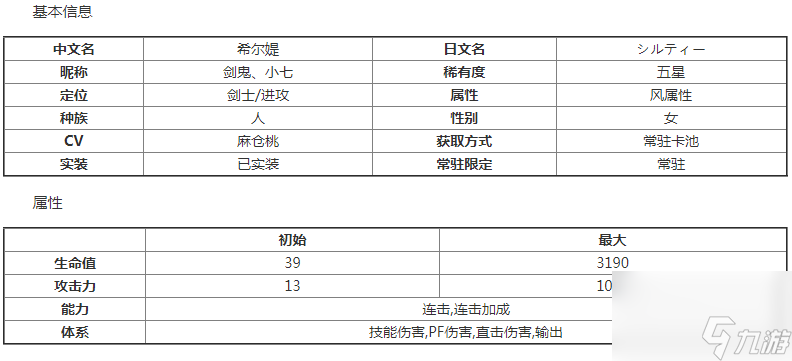 《世界弹射物语》希尔媞角色技能属性图鉴
