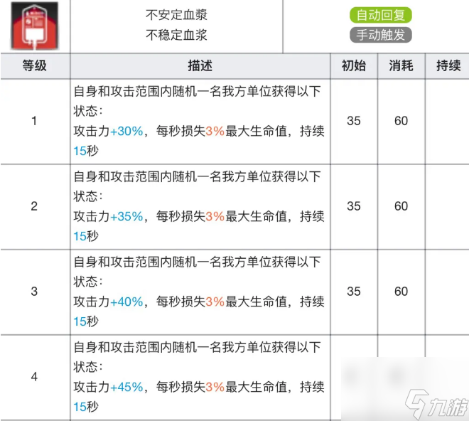 明日方舟華法琳專精材料效果表