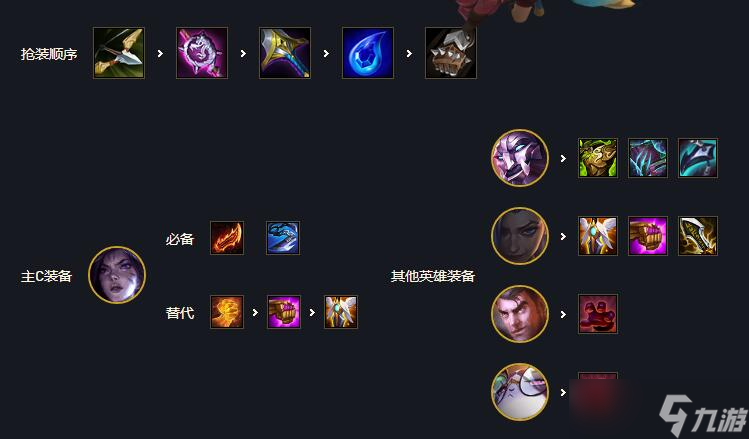 云顶之弈名流八九五阵容搭配方法介绍