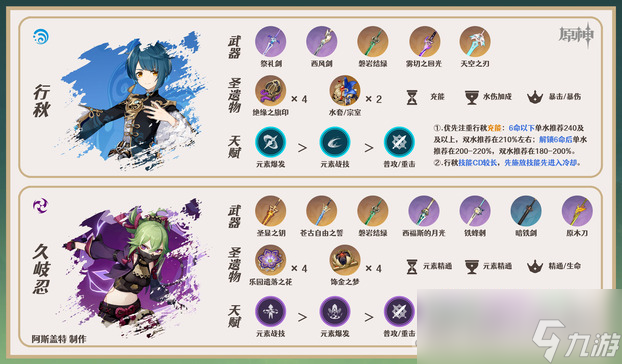 《原神》莱欧斯利队伍搭配攻略