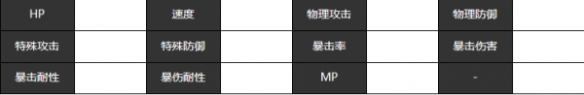 宿命回响弦上的叹息木星如何样-宿命回响弦上的叹息木星角色详细介绍「已采纳」