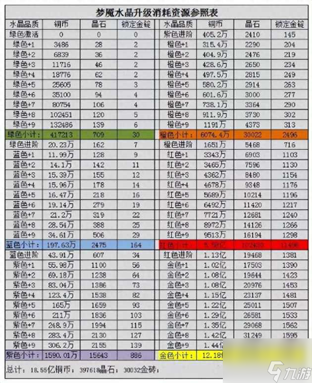 咸鱼之王吕布梦魇水晶怎么搭配？主流武将梦魇水晶搭配攻略「干货」