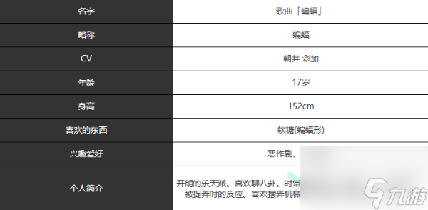 宿命回响弦上的叹息蝙蝠怎么样 蝙蝠角色介绍