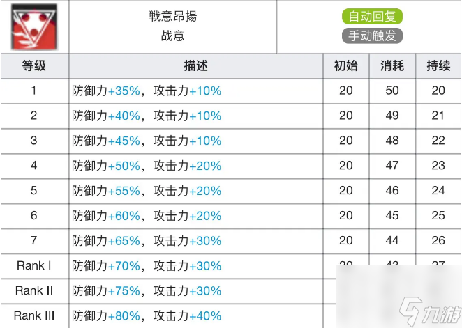 明日方舟星熊专精材料有哪些-星熊技能专精材料及效果表