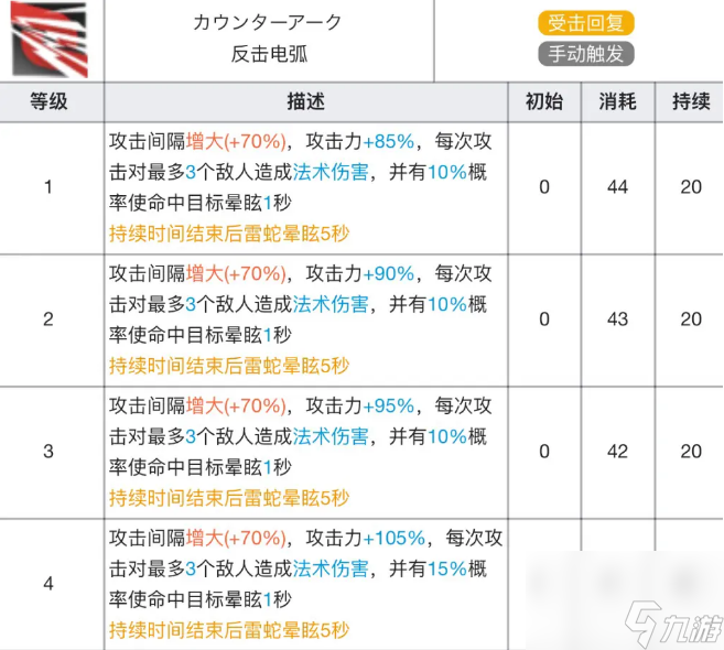 明日方舟雷蛇專精材料有哪些-雷蛇技能專精材料及效果表