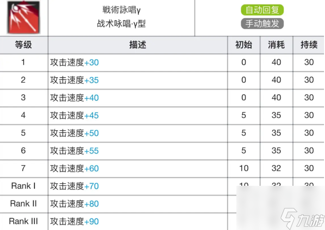 明日方舟阿米娅专精材料要哪些-阿米娅专精材料效果表