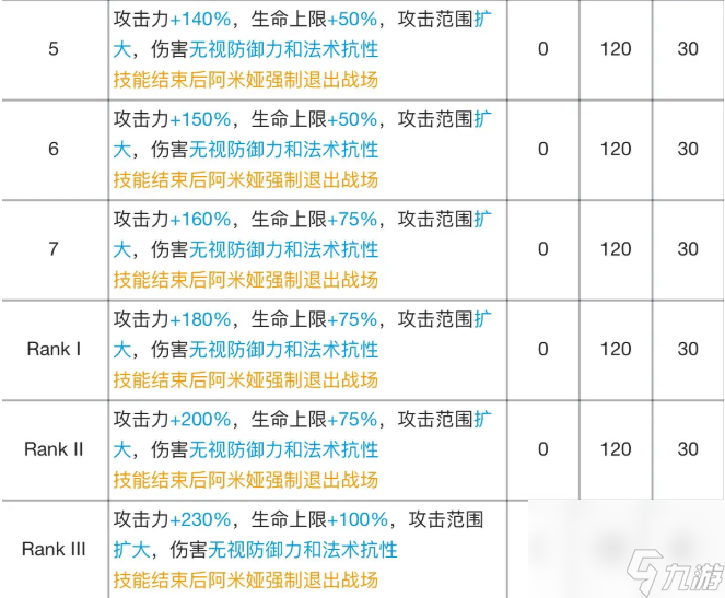 明日方舟阿米娅专精材料要哪些-阿米娅专精材料效果表