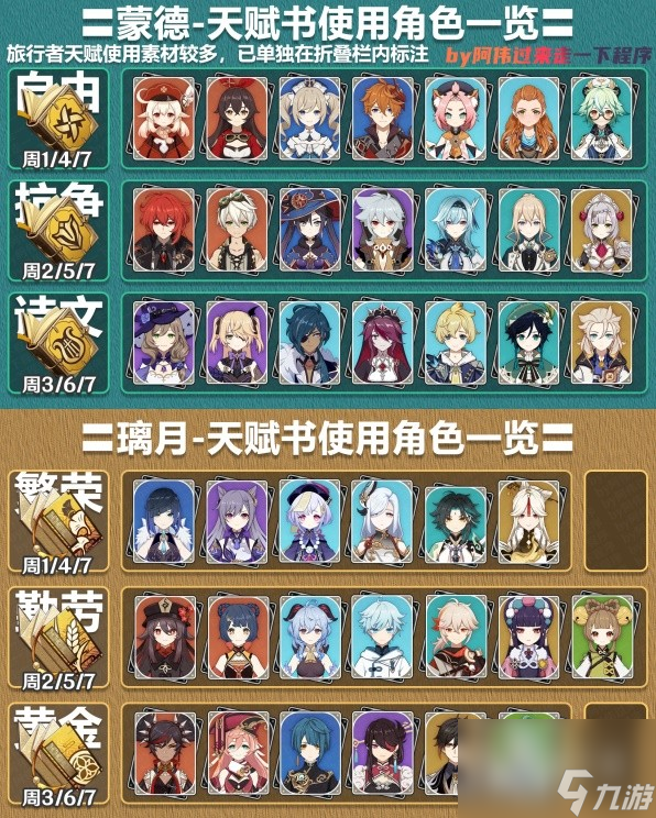 原神4.1版全角色天赋素材刷取表介绍