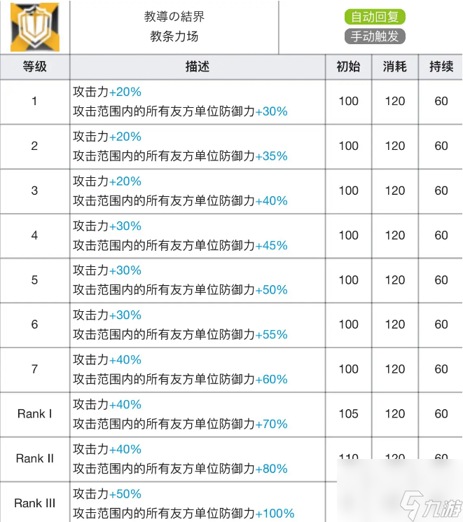 明日方舟閃靈專精材料有哪些-閃靈技能專精材料及效果表