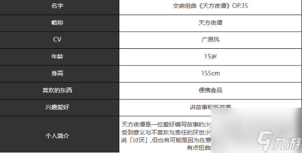 《宿命回響》天方夜譚角色一覽