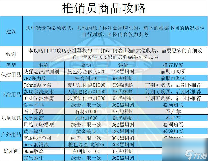 最強(qiáng)蝸牛推銷員的商品有哪些-推銷員出售商品價(jià)格種類性價(jià)比推薦