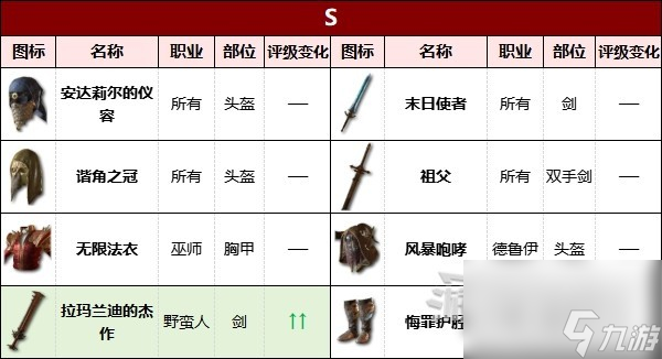 《暗黑破坏神4》第二赛季暗金装备强度评级