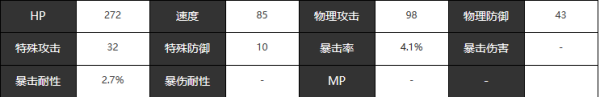 宿命回響命運厲害嗎