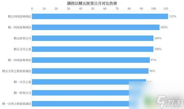 凝光原神武器圣遺物 《原神》凝光武器選擇攻略