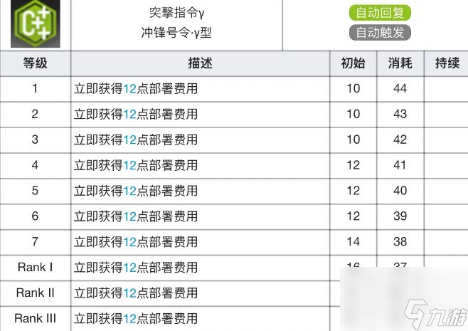 明日方舟德克萨斯专精材料效果表