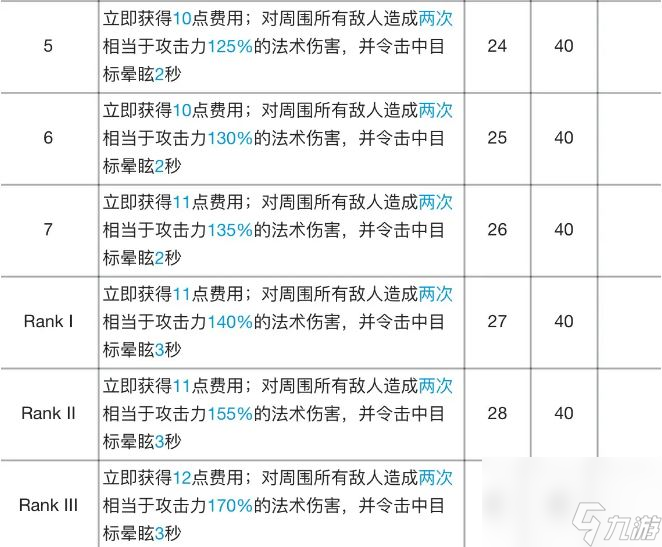 明日方舟德克萨斯专精材料效果表