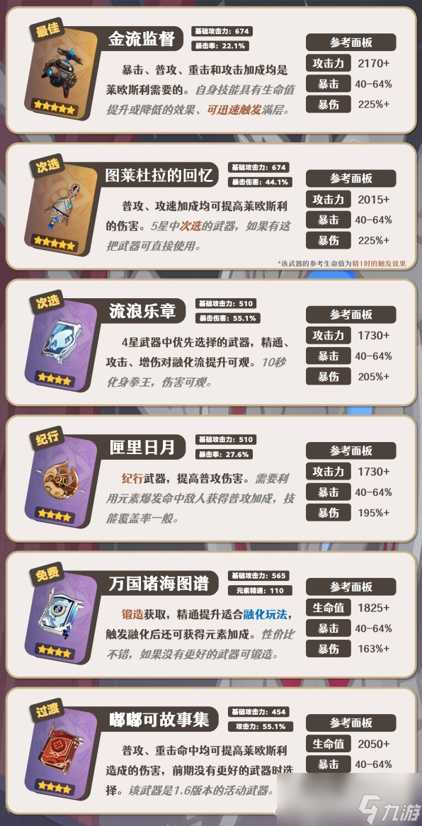 《原神》莱欧斯利一图流培养指南