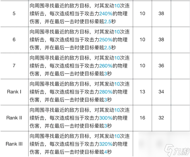 明日方舟陳專精材料有哪些-陳技能專精材料及效果表