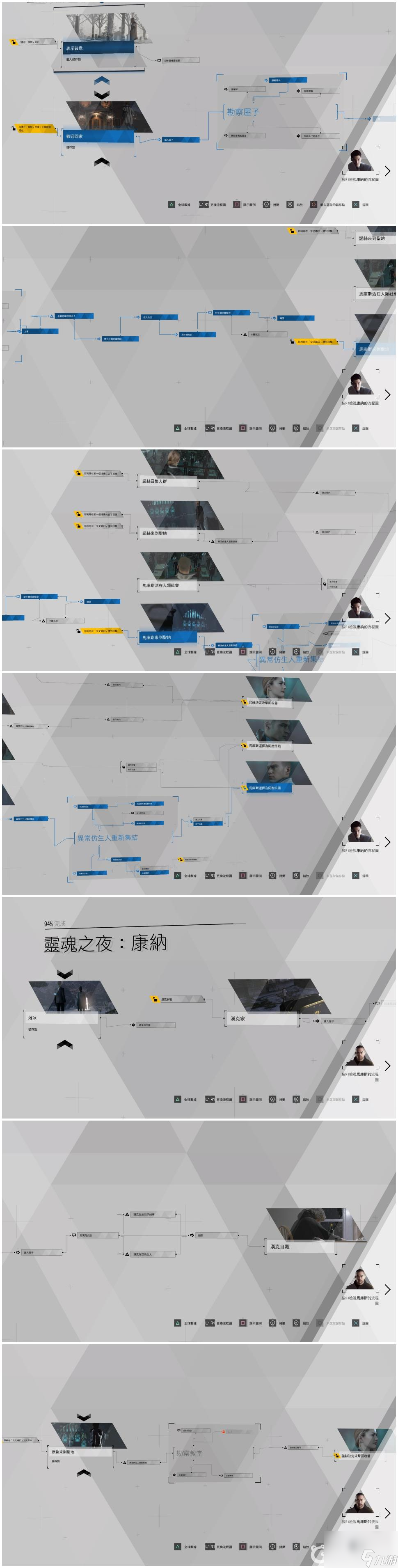 底特律：变人全分支流程图是什么样的？ （底特律变人分支流程图）