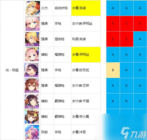 双生视界角色强度排行榜