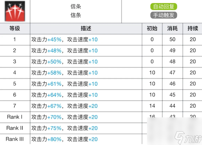 明日方舟閃靈專精材料有哪些-閃靈技能專精材料及效果表