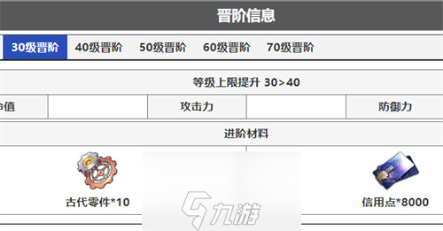 崩坏星穹铁道银狼进阶材料要什么-银狼进阶材料清单