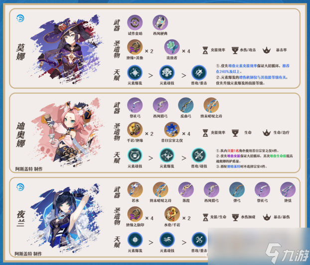 《原神》莱欧斯利队伍搭配攻略