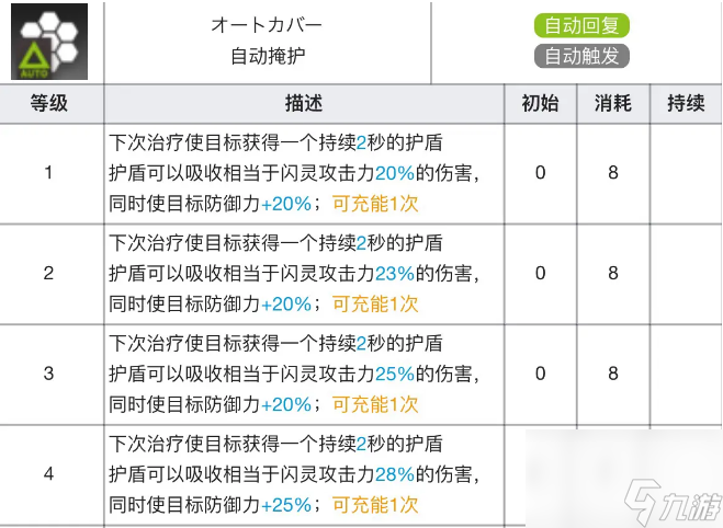 明日方舟閃靈專精材料有哪些-閃靈技能專精材料及效果表